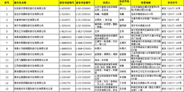 國家旅游局批準67家旅行社經營出境游業務，旅游業迎來新發展機遇
